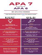apa 6 and apa 7 difference|APA 7 vs APA 6: Main Differences to Av.